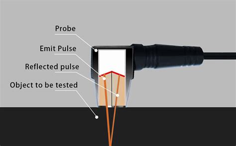 ultrasonic plastic thickness